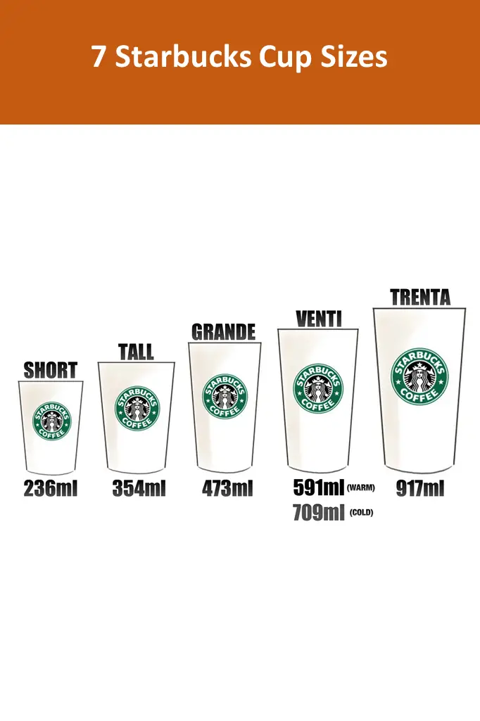 Starbucks Drink Sizes: 7 Starbucks Cup Sizes You Should Know - Foods ...